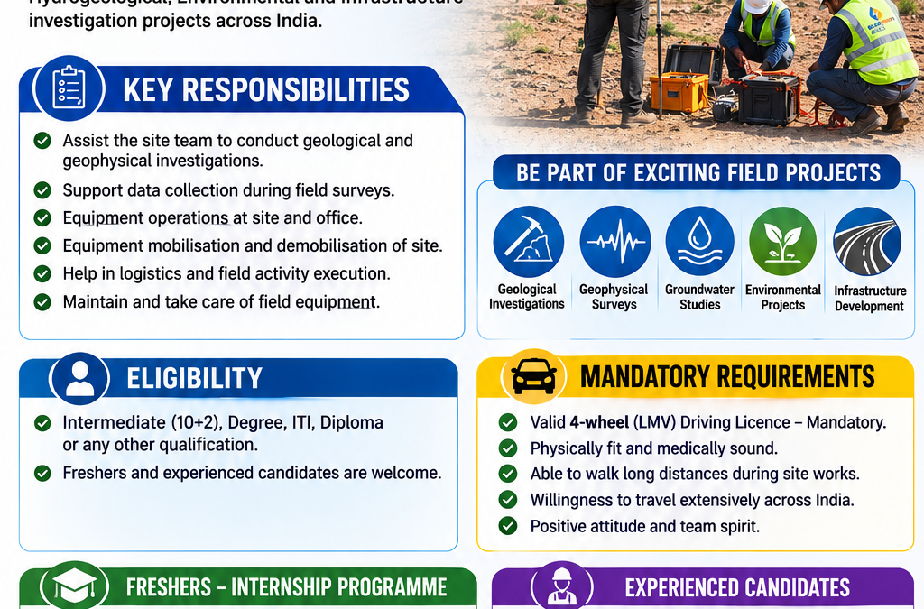We’re Hiring – Field Assistant (30 Positions)